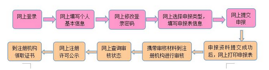 2016年執業藥師考試結束后一定要記得的幾件事情