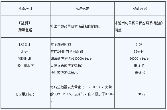 2016年執(zhí)業(yè)藥師《中藥學(xué)專業(yè)知識一》考試真題
