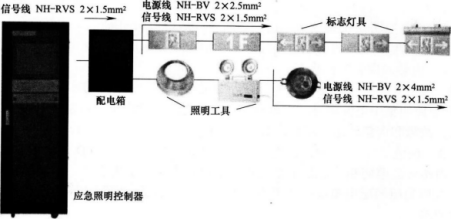 2016版消防安全技術綜合能力同步習題：消防應急照明和疏散指示系統
