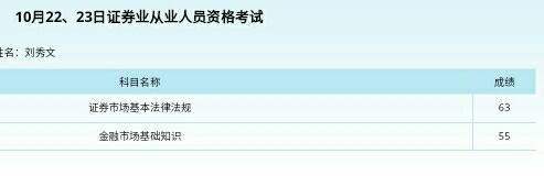 2016年10.22-23日證券從業成績