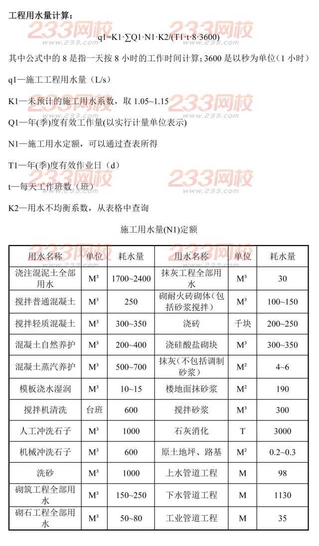施工現場臨時用水計算，僅需三步！