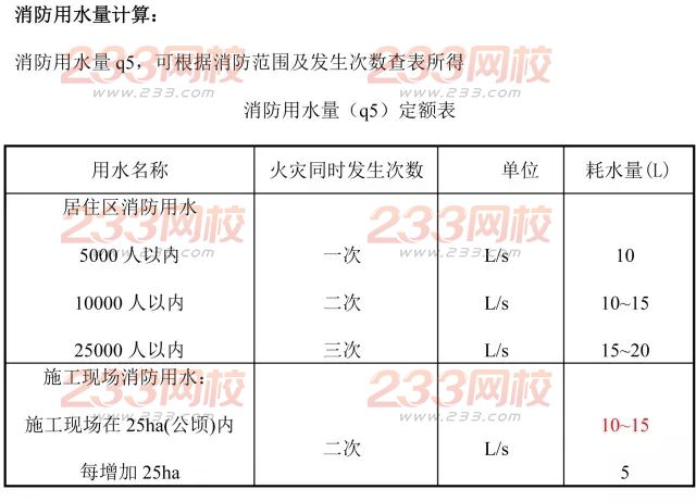 施工現場臨時用水計算，僅需三步！