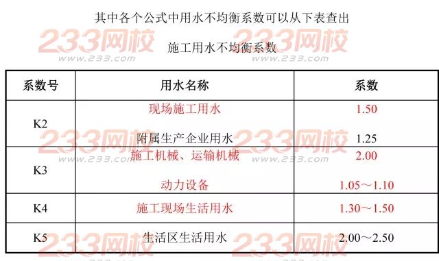 施工現場臨時用水計算，僅需三步！