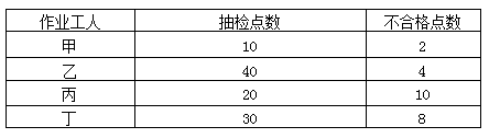2016一級建造師《項目管理》考試真題答案(講師版)