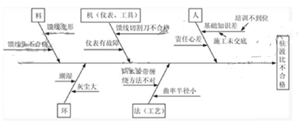 2016一級(jí)建造師《通信與廣電》考試真題答案(完整版)