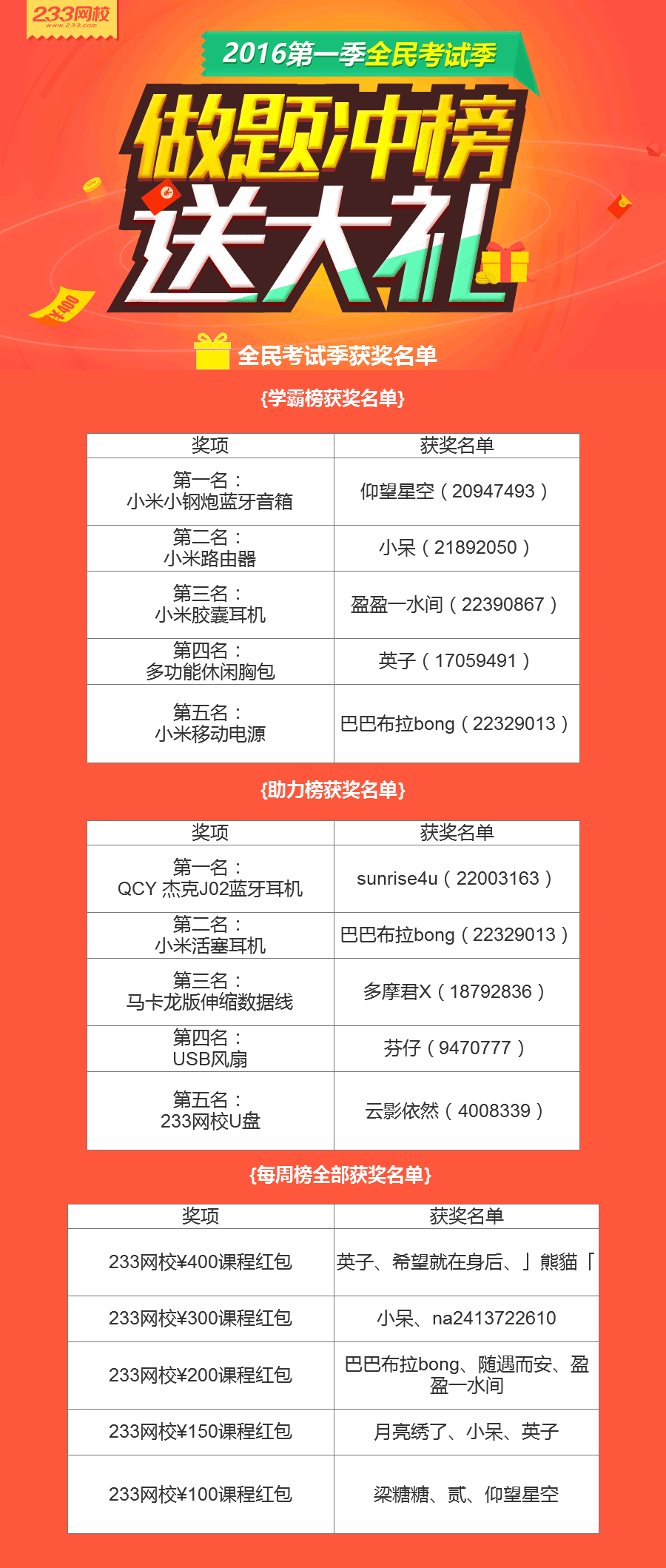 全民考試季第一季活動最終獲獎名單公布