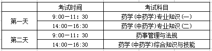 2017年執業藥師考試
