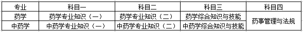 2017年執業藥師考試科目