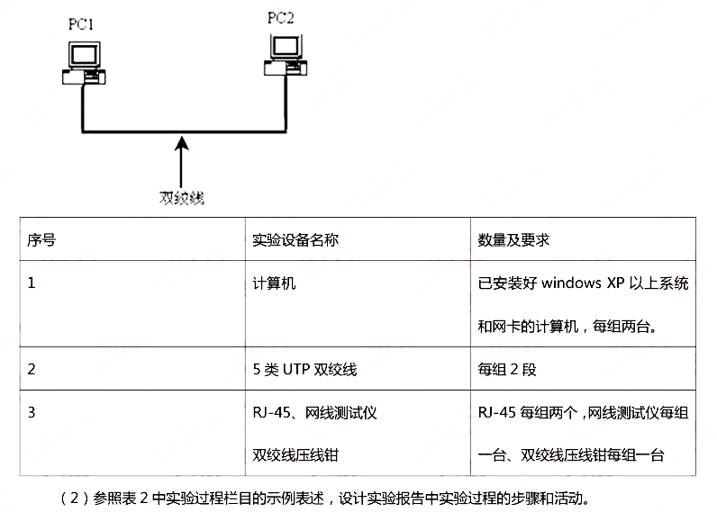 2016年下半年教師資格證考試真題及答案:高中信息技術