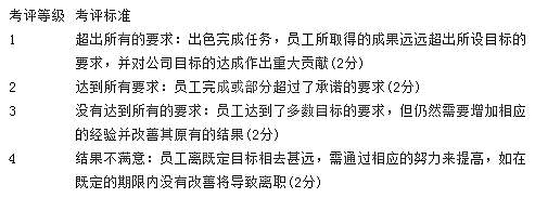 2016年人力資源管理師二級精選試題及答案(5)