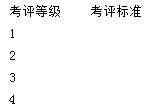 2016年人力資源管理師二級精選試題及答案(5)
