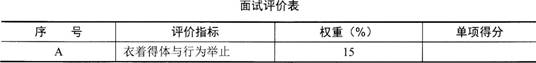 2016年人力資源管理師二級精選試題及答案(6)