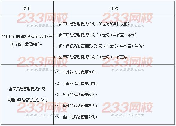 2016年銀行業初級資格考試《風險管理》章節考點一