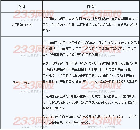 2016年銀行業初級資格考試《風險管理》章節考點二