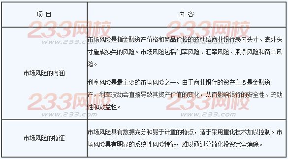 2016年銀行業初級資格考試《風險管理》章節考點二
