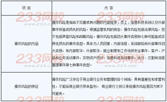 2016年銀行業初級資格考試《風險管理》章節考點二