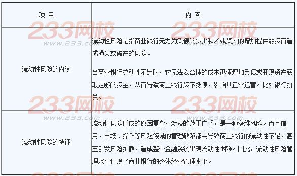 2016年銀行業初級資格考試《風險管理》章節考點二
