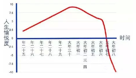 春節(jié)辣么快結(jié)束了！假沒歇夠？不想學(xué)習(xí)？這有絕招