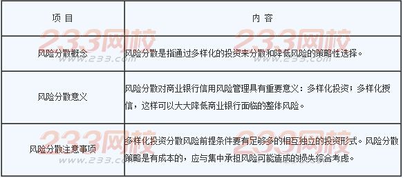 2016年銀行業初級資格考試《風險管理》章節考點三