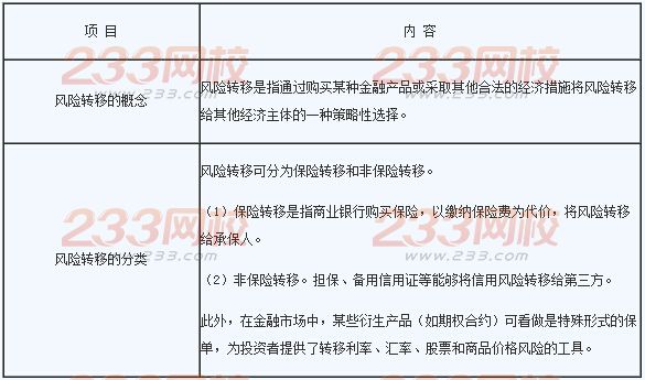 2016年銀行業初級資格考試《風險管理》章節考點三