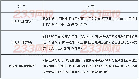 2016年銀行業初級資格考試《風險管理》章節考點三