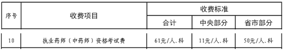 山東2016年執業藥師（中藥師）考試費收費標準