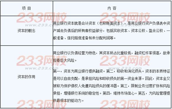 2016年銀行業(yè)初級(jí)資格考試《風(fēng)險(xiǎn)管理》章節(jié)考點(diǎn)四
