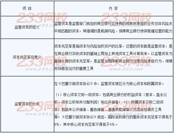 2016年銀行業(yè)初級(jí)資格考試《風(fēng)險(xiǎn)管理》章節(jié)考點(diǎn)四