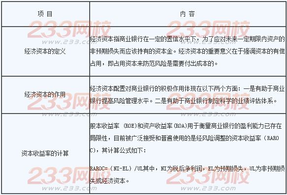 2016年銀行業(yè)初級(jí)資格考試《風(fēng)險(xiǎn)管理》章節(jié)考點(diǎn)四