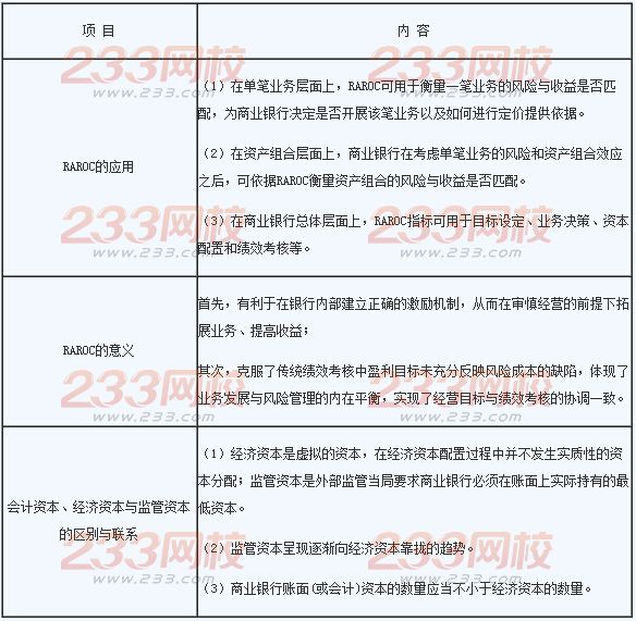2016年銀行業(yè)初級(jí)資格考試《風(fēng)險(xiǎn)管理》章節(jié)考點(diǎn)四