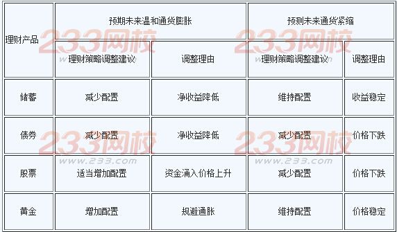 2016年銀行業初級資格考試《個人理財》精選:理財業務的影響因素