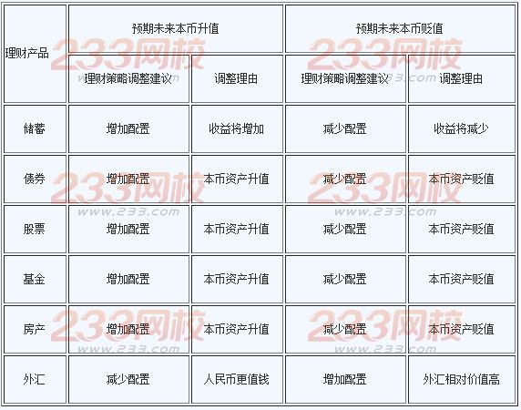 2016年銀行業初級資格考試《個人理財》精選:理財業務的影響因素