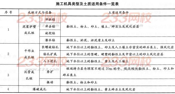 2016年一級建造師《市政工程》模擬測試卷(2)