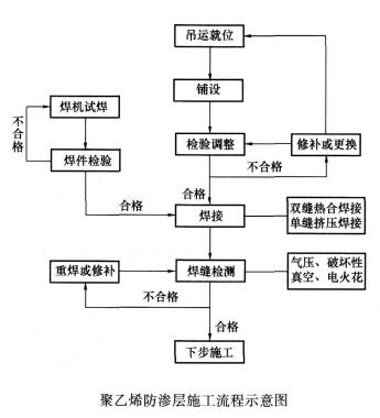 2016年一級建造師《市政工程》模擬測試卷(1)