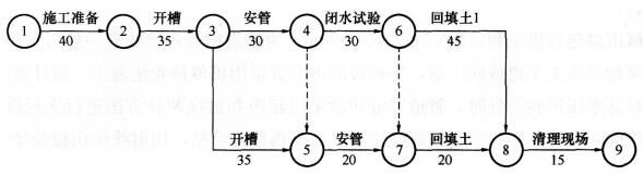 2016年一級建造師《市政工程》模擬測試卷(2)