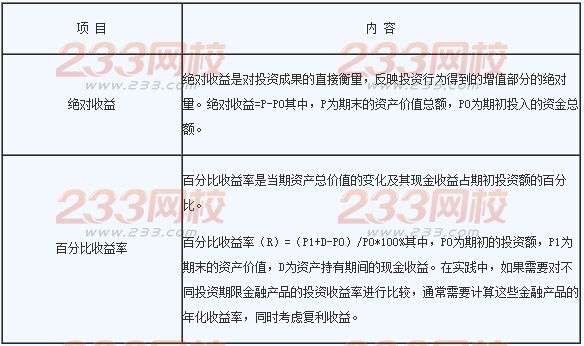 2016年銀行業初級資格考試《風險管理》章節考點五