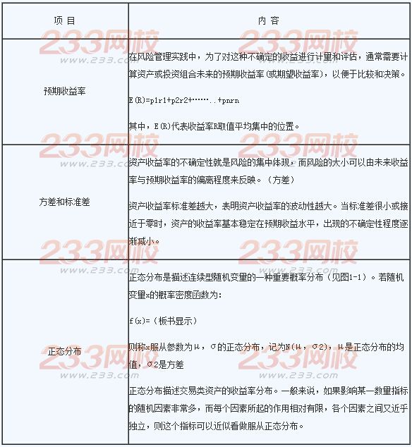 2016年銀行業初級資格考試《風險管理》章節考點五