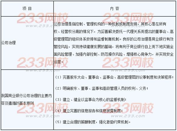 2016年銀行業初級資格考試《風險管理》章節考點六