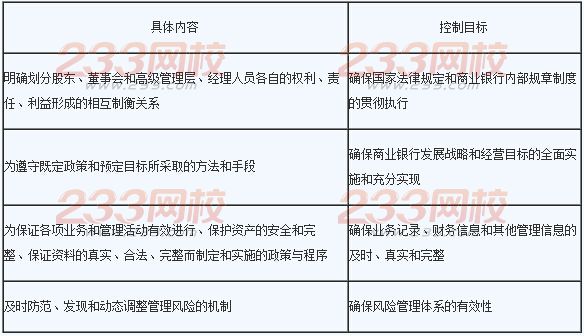 2016年銀行業初級資格考試《風險管理》章節考點六