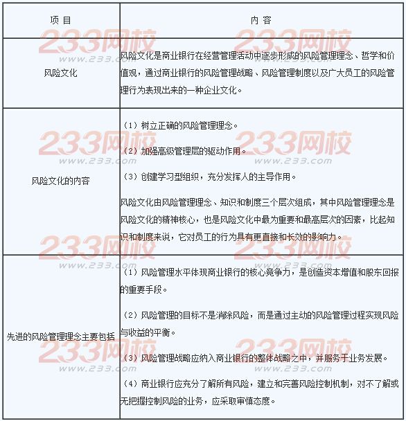 2016年銀行業初級資格考試《風險管理》章節考點六