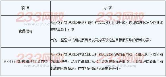 2016年銀行業初級資格考試《風險管理》章節考點六