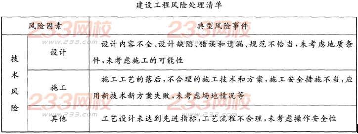 2016年監理工程師理論與法規模考試題及答案(1)