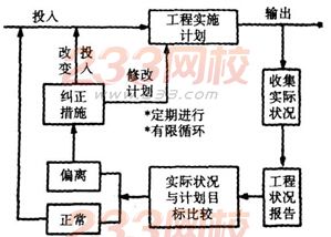 2016年監理工程師理論與法規模考試題及答案(2)