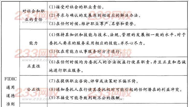 2016年監理工程師理論與法規模考試題及答案(2)