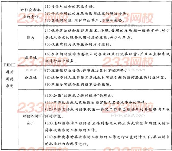 2016年監理工程師理論與法規模考試題及答案(3)