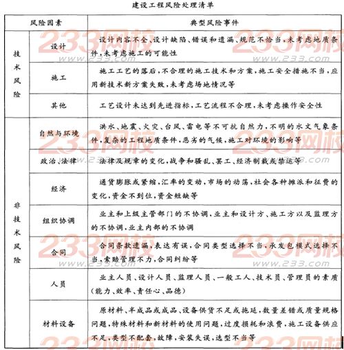 2016年監理工程師理論與法規?？荚囶}及答案(3)