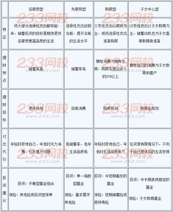 2016年銀行業(yè)初級資格考試《個人理財》精選:理財價值觀