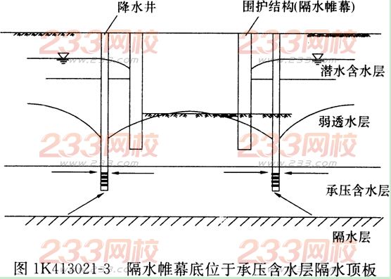 2016年一級建造師《市政工程》第一章考點速記(38)