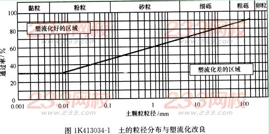 2016年一級建造師《市政工程》第一章考點(diǎn)速記(45)