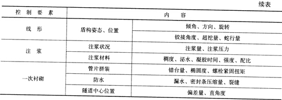 2016年一級建造師《市政工程》第一章考點(diǎn)速記(45)
